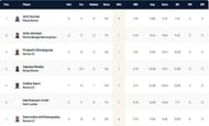 Rome T10 League Highest Wicket-takers